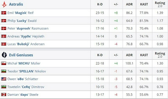电竞专业首届毕业生回应行业质疑