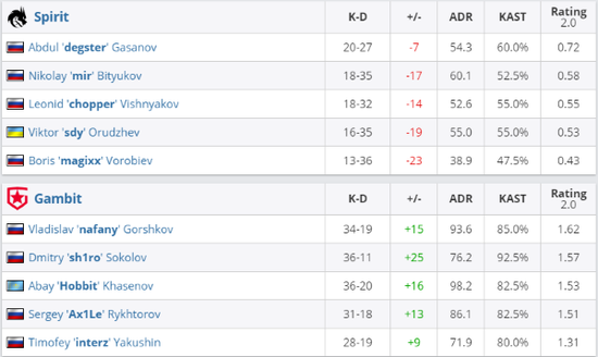 StarLadder StarSeries 2026秋季赛巴塞罗那夺冠热门预测